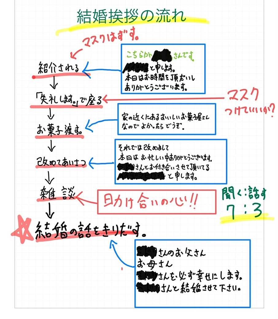 コロナ対応 結婚ご挨拶やることまとめ 彼女のご両親編 実体験 Mathcalblog マスカルブログ